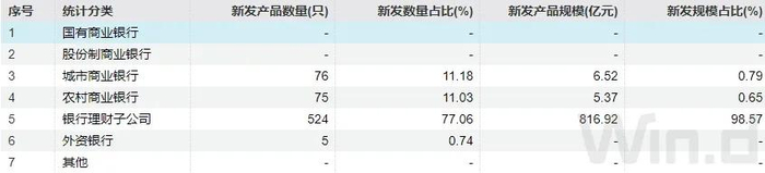 注：