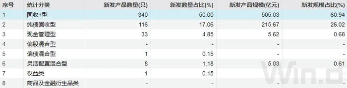 注：