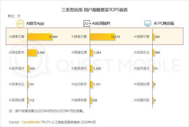 图片来源：QuestMobile