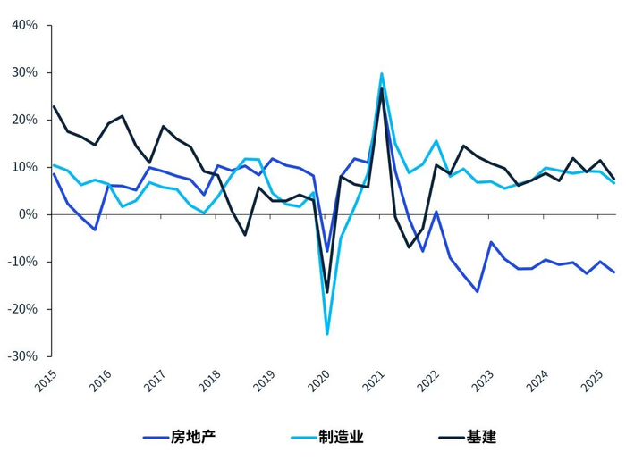 数据来源：Wind，毕马威分析