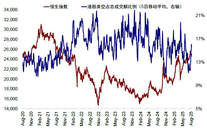 资料来源：Bloomberg，中金公司研究部