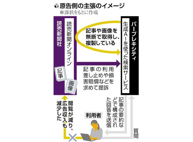（图：读卖新闻）