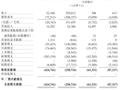 一个医药IPO开盘涨150%：中慧生物市值超130亿