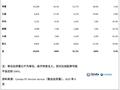 苹果iPad称霸Q2全球平板市场：超1410万台 市占率36.1%
