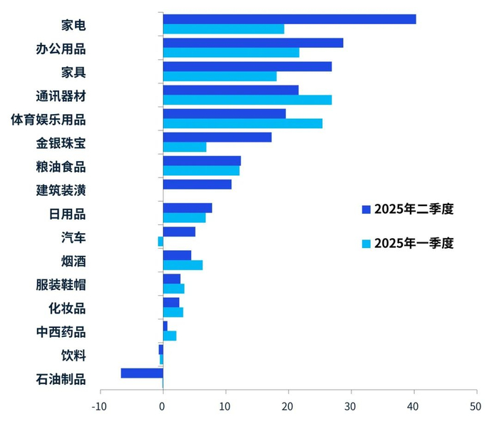 数据来源：Wind，毕马威分析