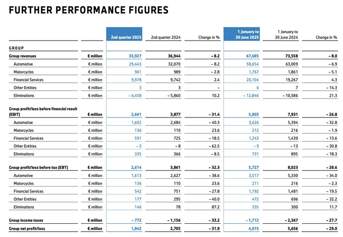 图源：宝马集团官网
