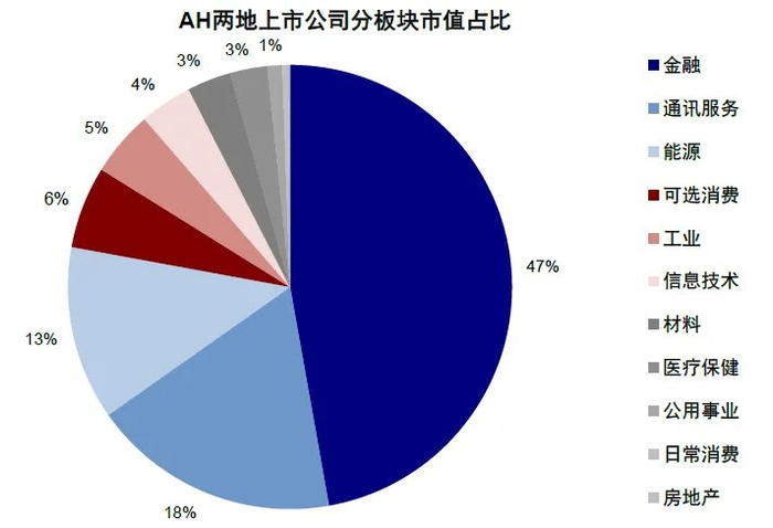 注：数据截至2025年8月8日资料来源：Wind，中金公司研究部
