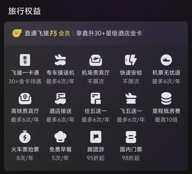 ▲黑钻会员直通飞猪F5会员后权益相当亮眼