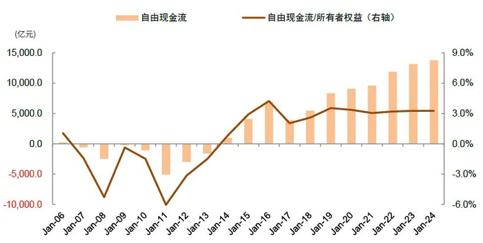 资料来源：Wind，中金公司研究部