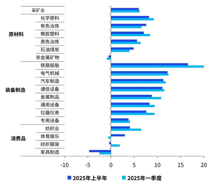 数据来源：Wind，毕马威分析