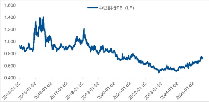 数据来源：Wind，截至2025年8月8日