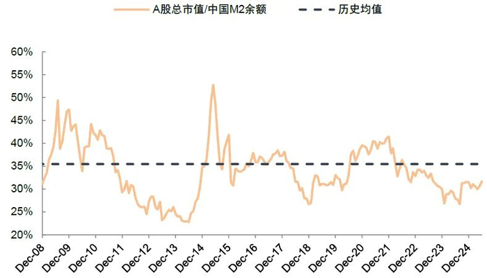 资料来源：Wind，中金公司研究部