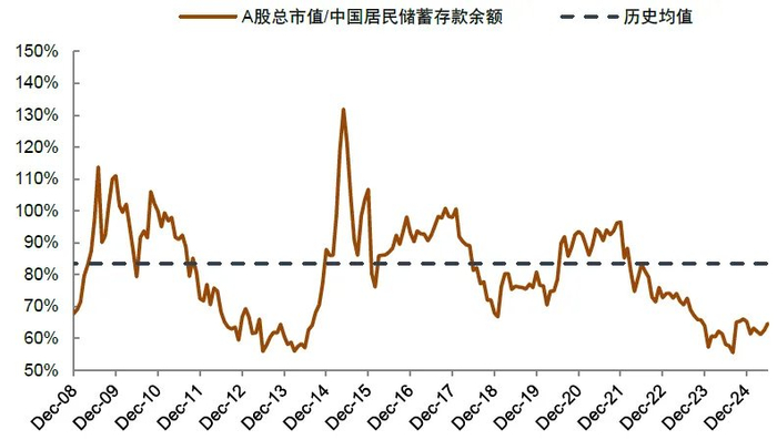 资料来源：Wind，中金公司研究部