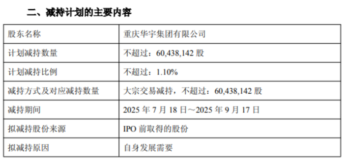 图片来源：公告