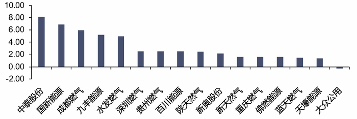 资料来源：iFinD，信达证券研发中心
