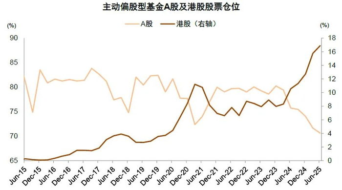 资料来源：Wind，中金公司研究部