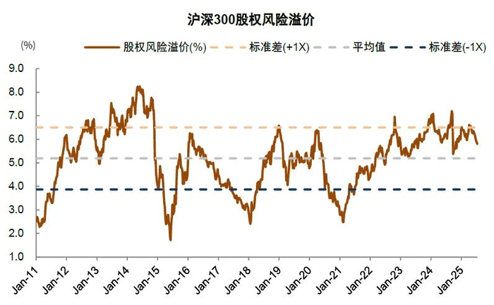 资料来源：Wind，中金公司研究部