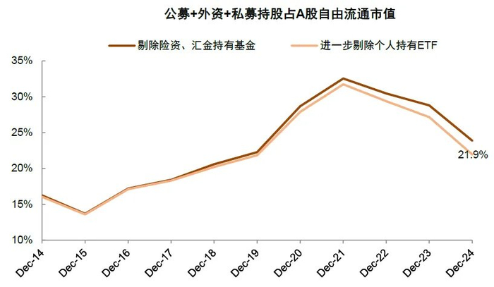 资料来源：Wind，中金公司研究部
