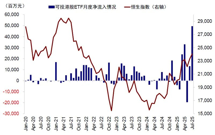 资料来源：Wind，中金公司研究部