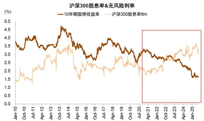 资料来源：Wind，中金公司研究部