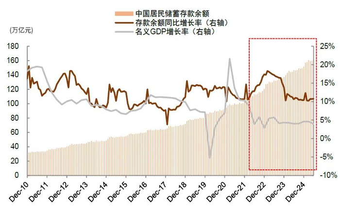 资料来源：Wind，中金公司研究部