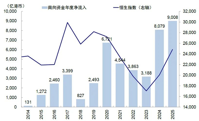注：数据截至2025年8月8日资料来源：Wind，中金公司研究部