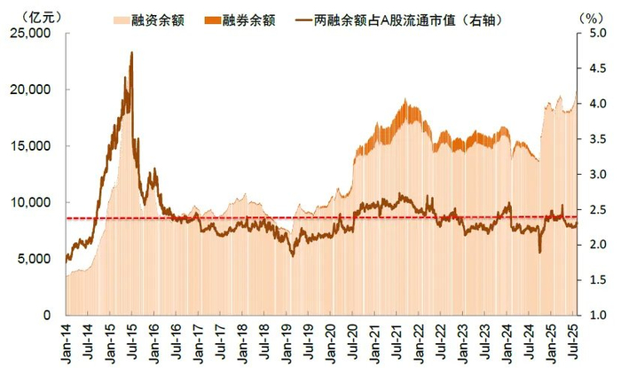 资料来源：Wind，中金公司研究部