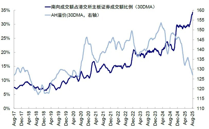 注：数据截至2025年8月8日资料来源：Wind，中金公司研究部