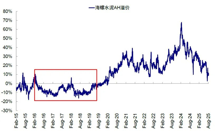 资料来源：Wind，中金公司研究部