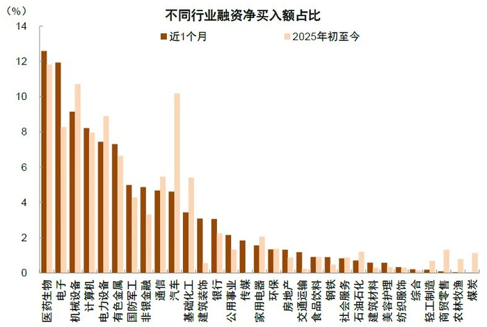 资料来源：Wind，中金公司研究部
