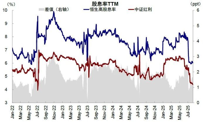 资料来源：Wind，中金公司研究部