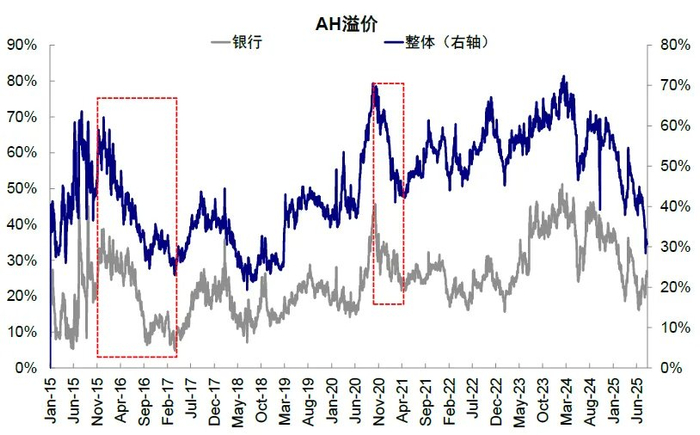 注：数据截至2025年8月8日资料来源：Wind，中金公司研究部