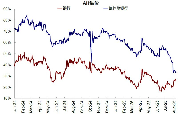 资料来源：Wind，中金公司研究部