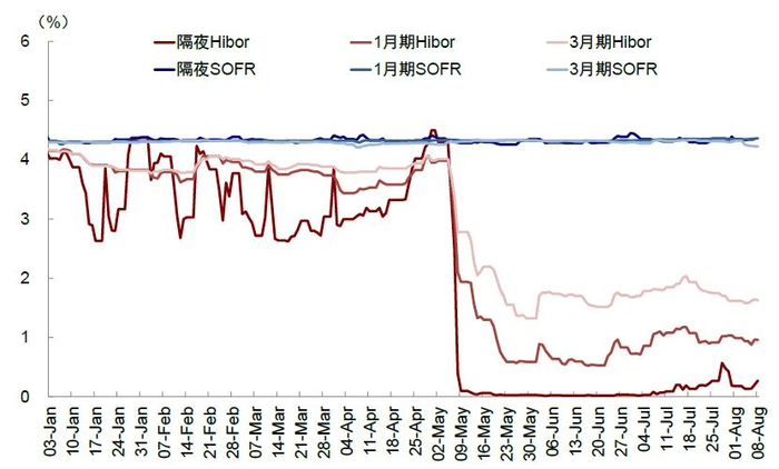 资料来源：Wind，中金公司研究部