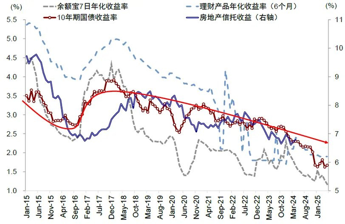 资料来源：Wind，中金公司研究部