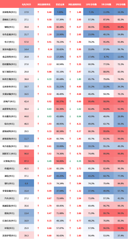 （数据来源：Wind、鑫元基金）
