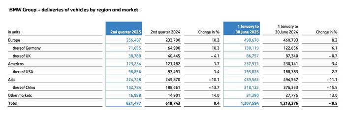 图源：宝马集团官网