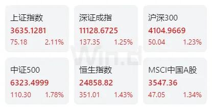 注：统计区间2025/8/4-2025/8/8
