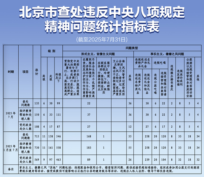 制图：杨盼