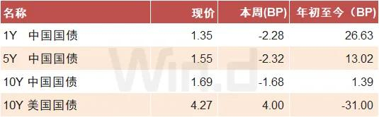 注：统计区间2025/8/4-2025/8/8