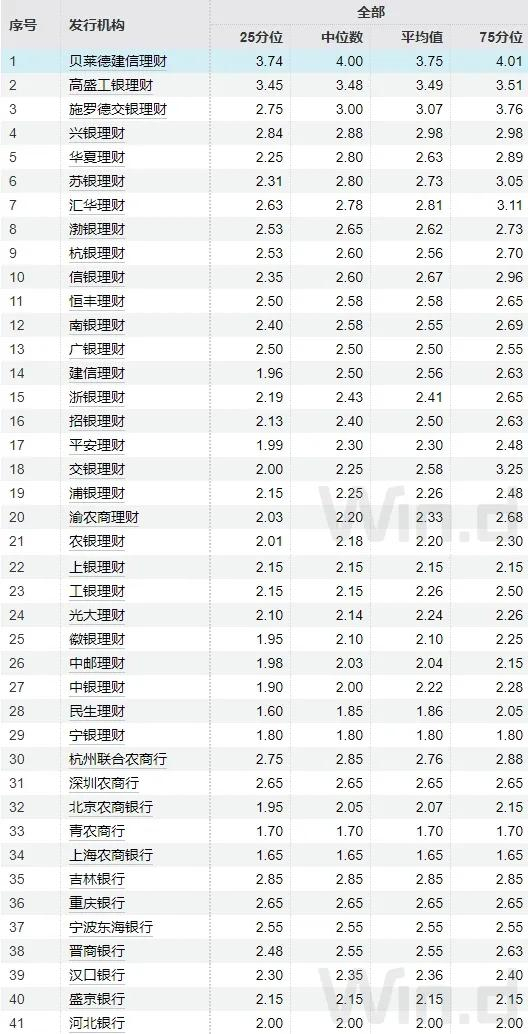 注：