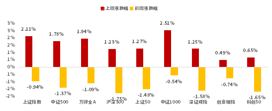 （数据来源：Wind、鑫元基金）
