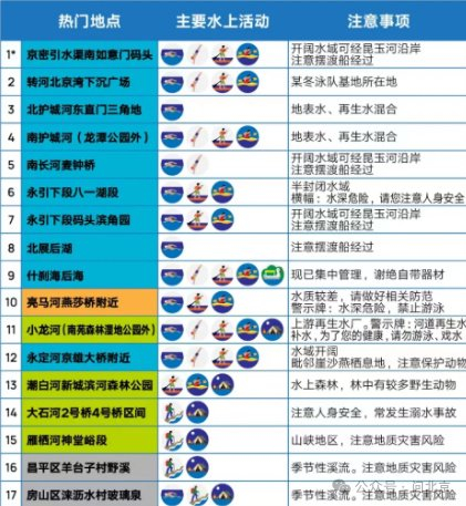 自媒体总结的所谓“官方亲水点”，其实，官方并没有发布过/图源网络