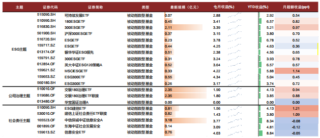 注：截至2025-7-31资料来源：Wind，中金公司研究部