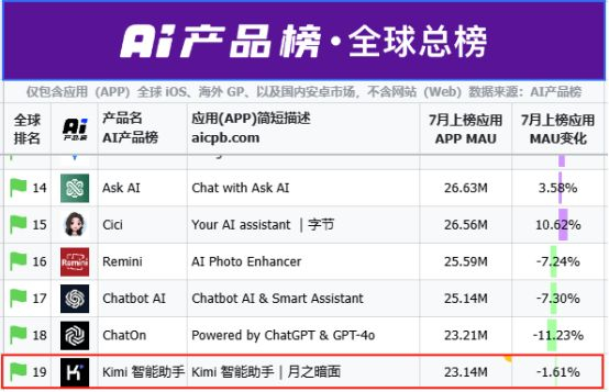 图源：AI产品榜