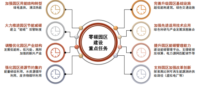 资料来源：发改委，工业和信息化部，能源局，中金公司研究部
