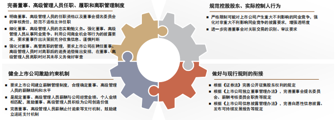 资料来源：证监会，中金公司研究部