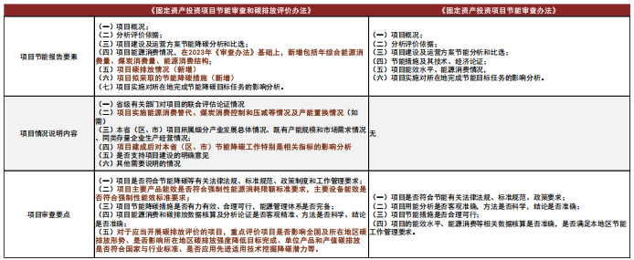 资料来源：上交所，中金公司研究部