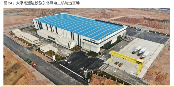 资料来源：运达股份官方公众号，天风证券研究所