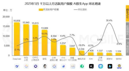 图源：QuestMobile